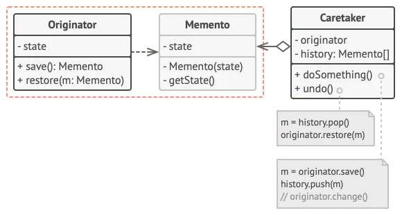 Nested Class Memento Design Pattern Diagram