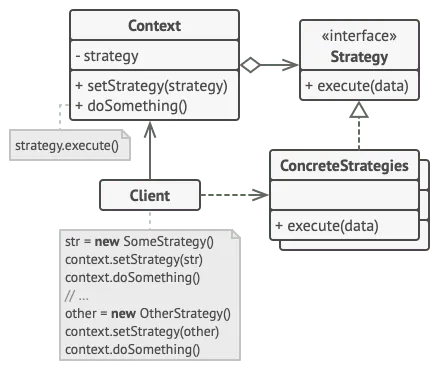 Strategy Design Pattern Diagram